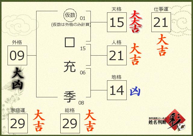 診断結果画像