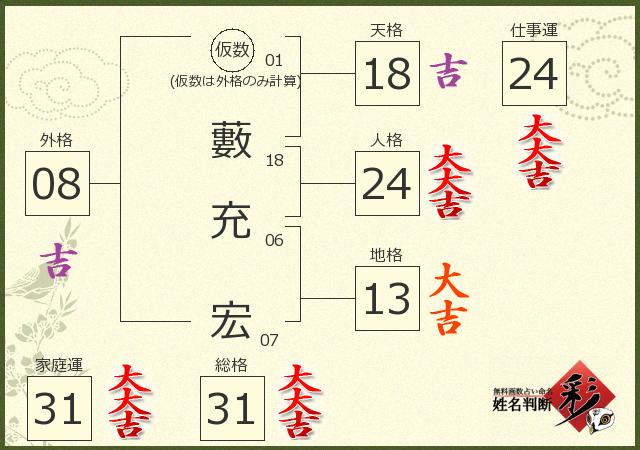 診断結果画像
