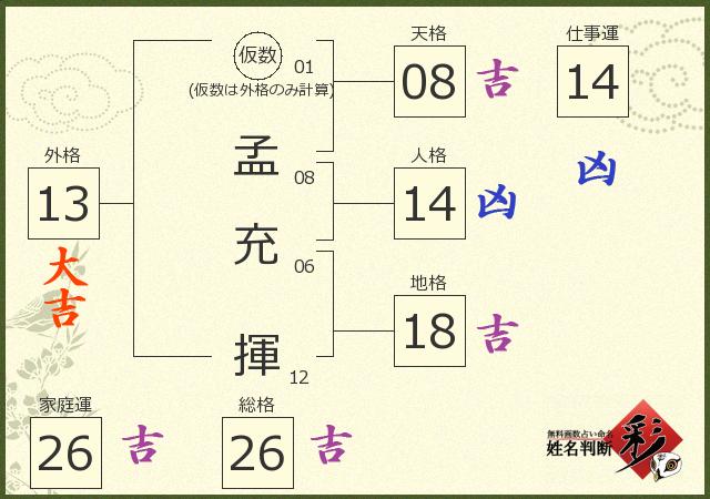 診断結果画像