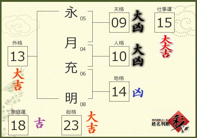 診断結果画像
