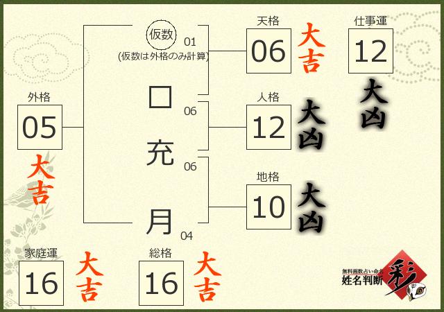 診断結果画像
