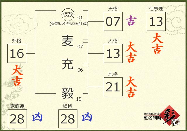 診断結果画像