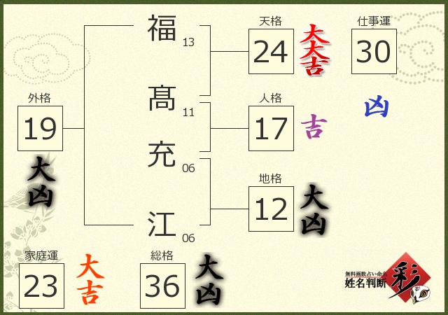 診断結果画像