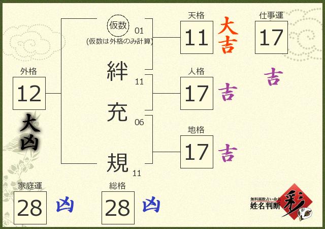 診断結果画像