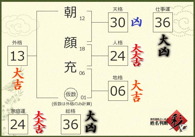 診断結果画像