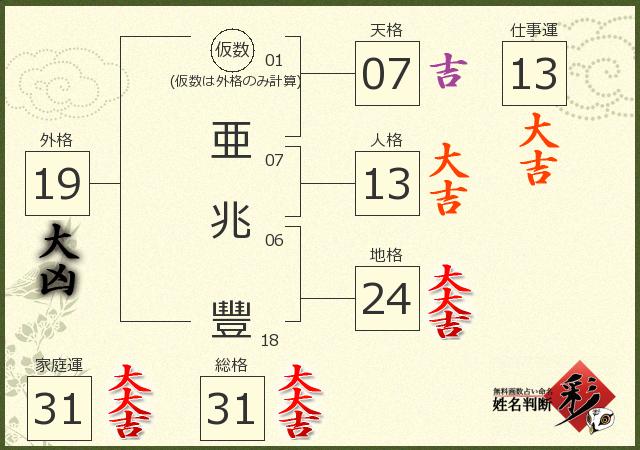 診断結果画像