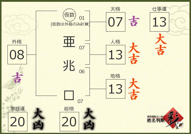 診断結果画像