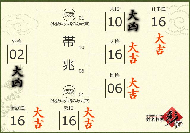 診断結果画像