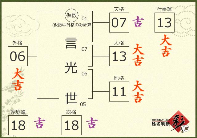 診断結果画像
