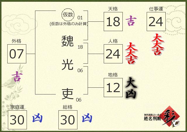 診断結果画像