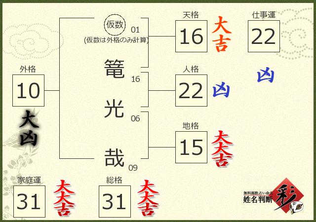 診断結果画像