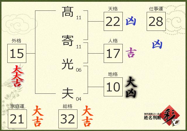 診断結果画像
