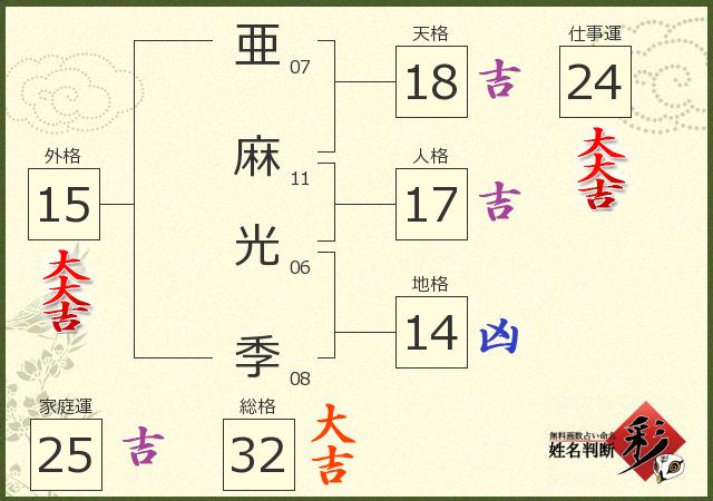 診断結果画像