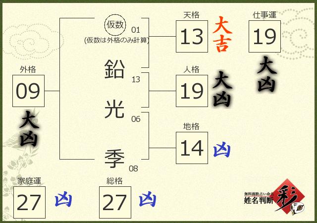 診断結果画像