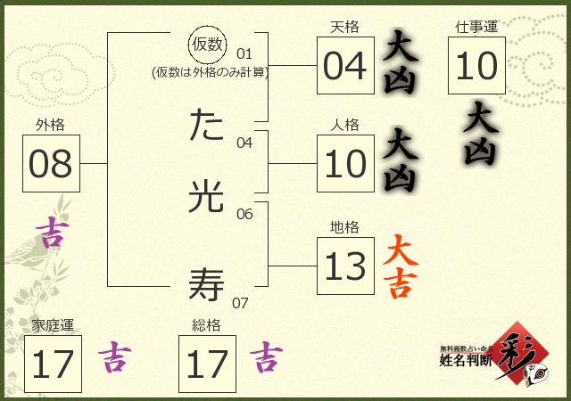 診断結果画像