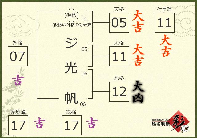 診断結果画像