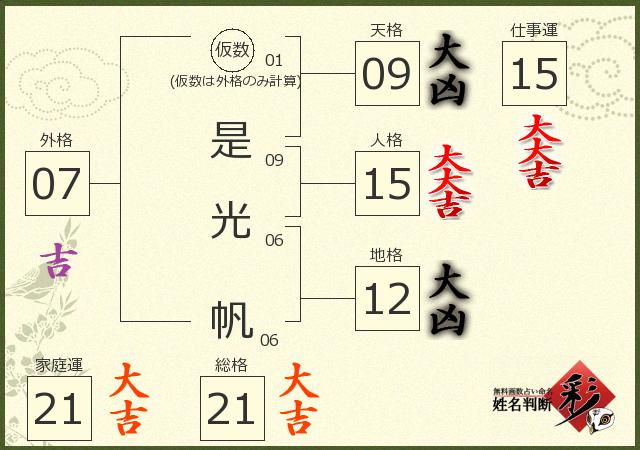 診断結果画像