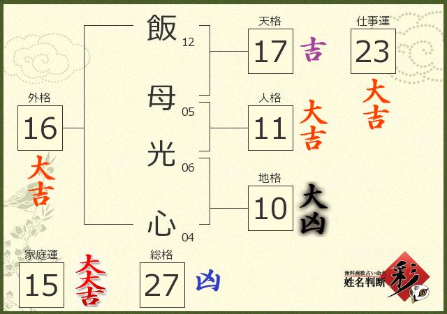 診断結果画像
