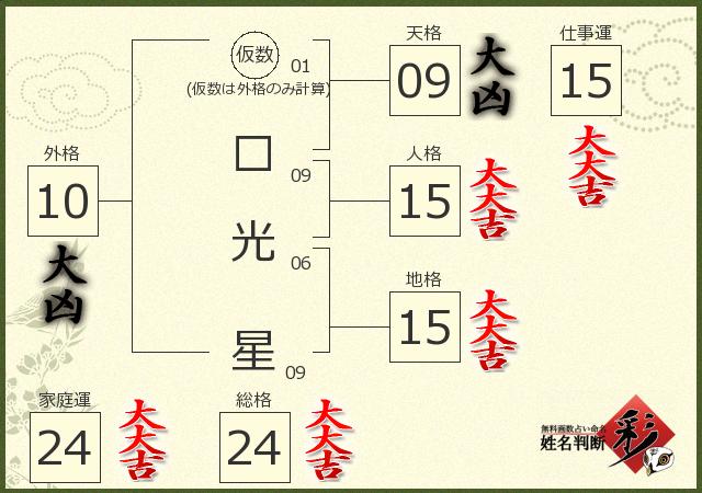 診断結果画像