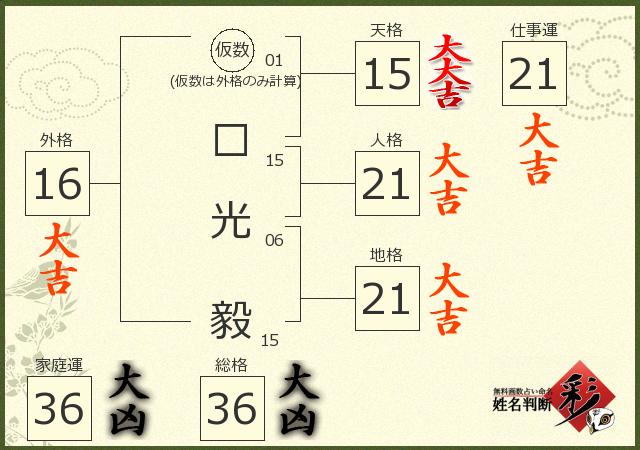 診断結果画像