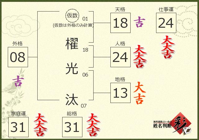 診断結果画像
