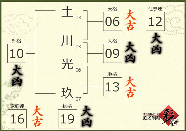 診断結果画像