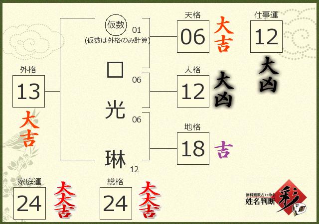 診断結果画像