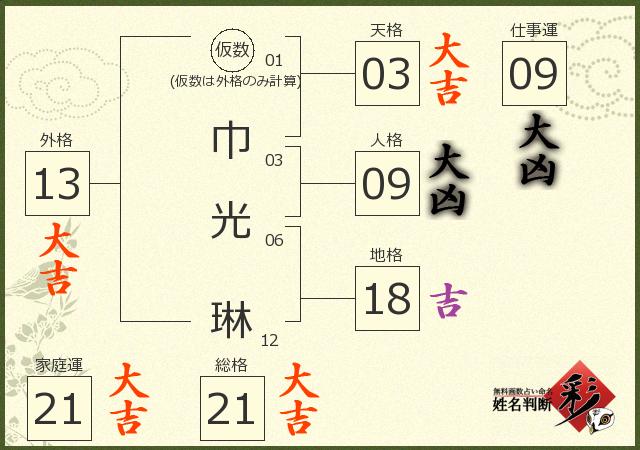 診断結果画像
