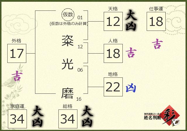 診断結果画像