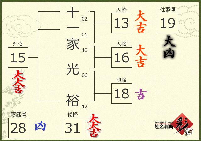 診断結果画像