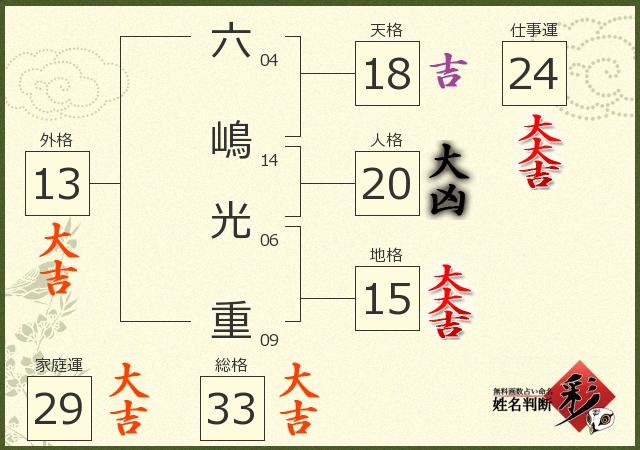 診断結果画像