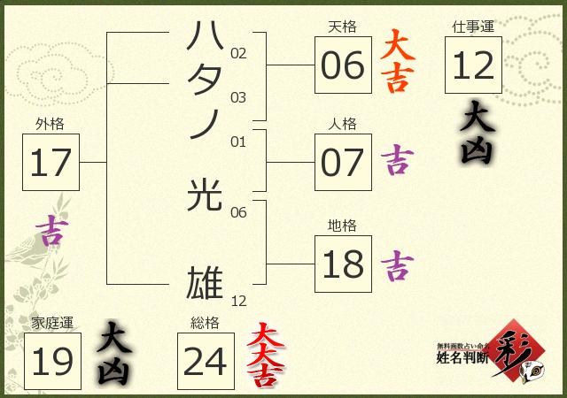 診断結果画像
