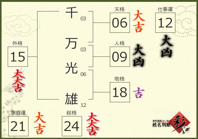 診断結果画像