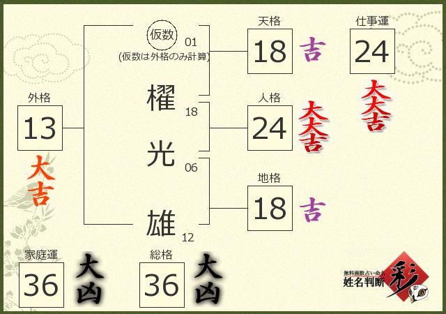 診断結果画像