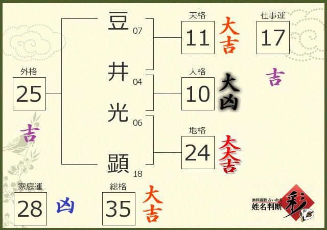 診断結果画像