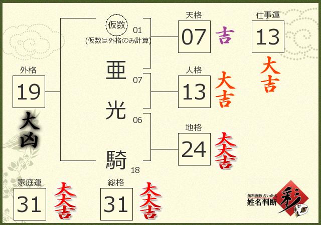 診断結果画像