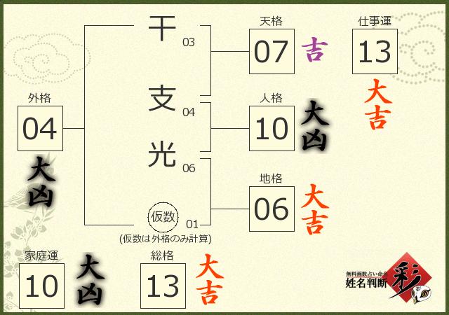 診断結果画像