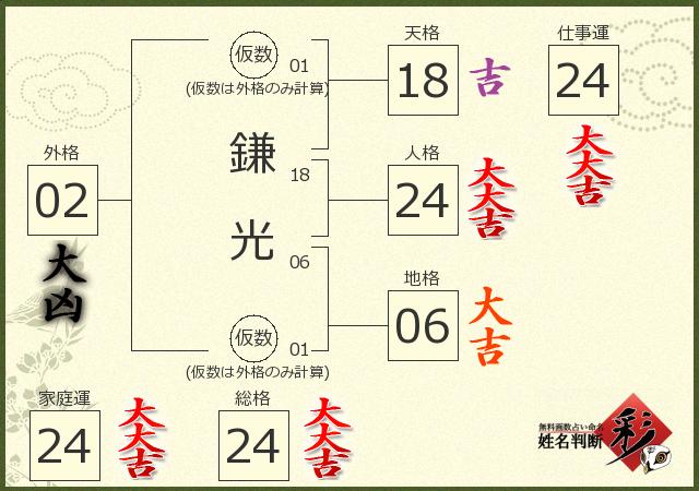 診断結果画像