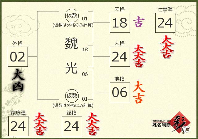 診断結果画像