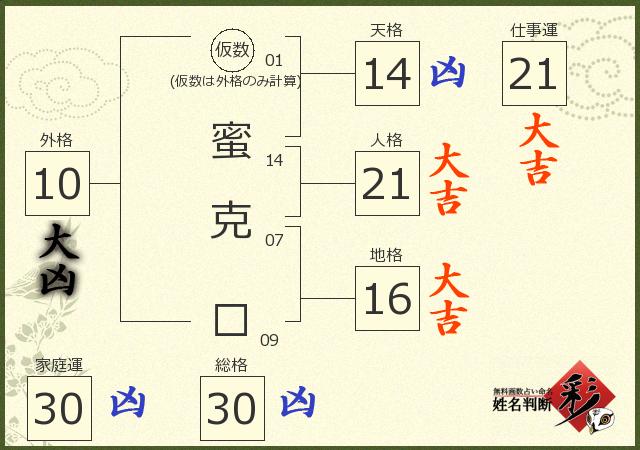 診断結果画像