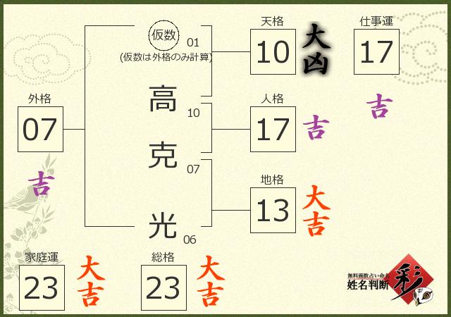 診断結果画像