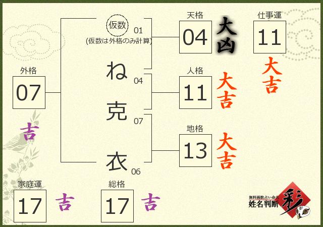 診断結果画像