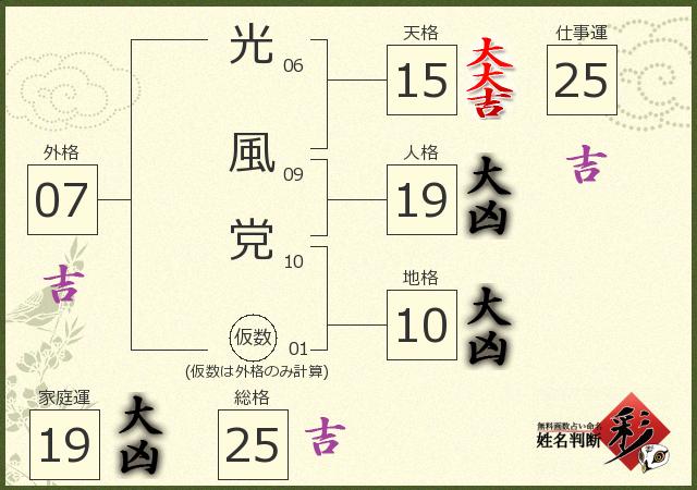 診断結果画像