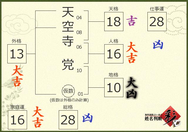 診断結果画像