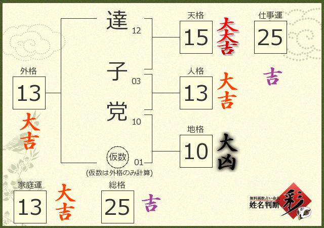 診断結果画像