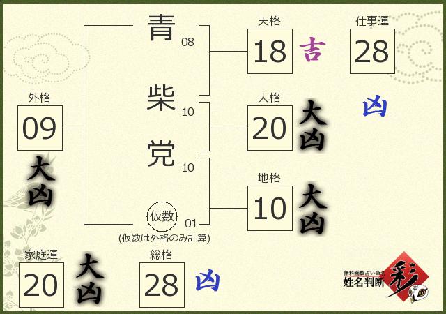 診断結果画像