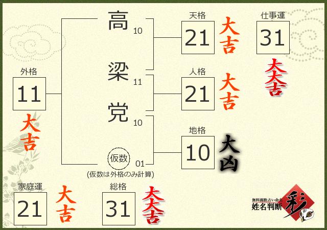 診断結果画像