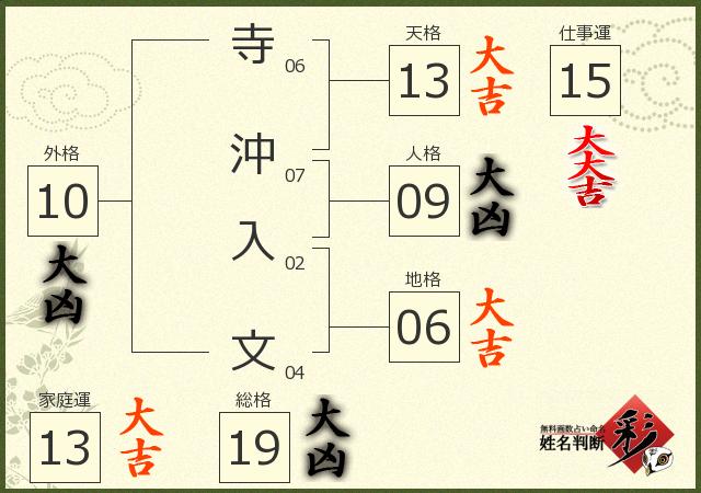 診断結果画像