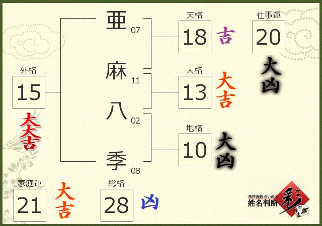 診断結果画像