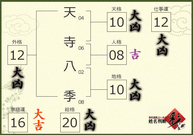 診断結果画像